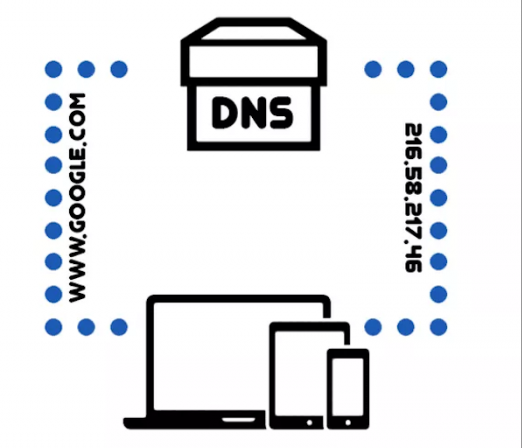 Firefox DNS-over-HTTPS